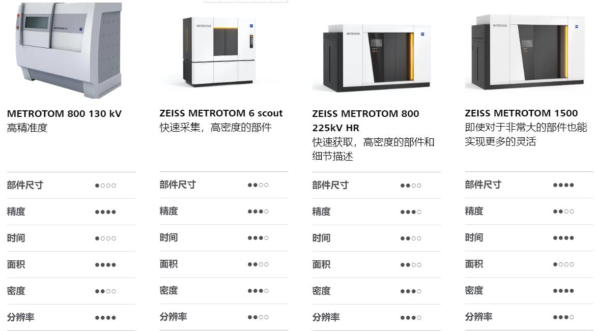 蛟河蛟河蔡司蛟河工业CT